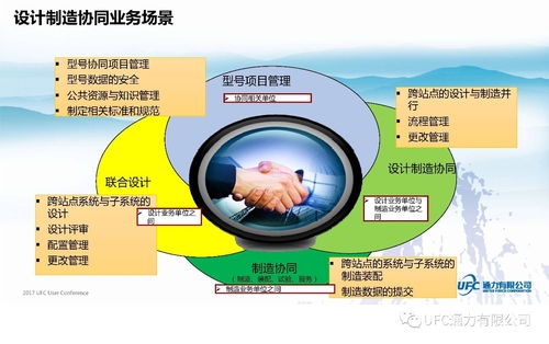 企业间设计制造协同应用实践与探讨