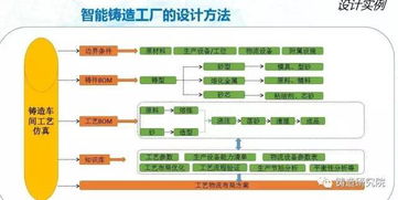 铸造企业发展方向之智能铸造工厂设计全方案 企业策划的转型路径与实践指引