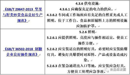 食品工厂照明设施设计要求汇总及企业策划指南